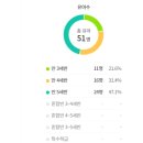 화계초등학교(병설) 이미지