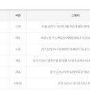 GS25안성타워 이미지