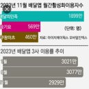 쿠팡 개요 역사, 쿠팡로지스틱스서비스 유한회사(약칭 CLS) 개요