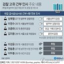 2월8일(월요일)간추린 뉴스 이미지