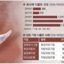 [글로벌 이슈 plus] 中 경제 회색코뿔소는 `부채`…국유기업·은행 곳곳서 경고음 이미지