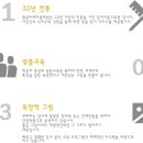 황금비례미술학원
