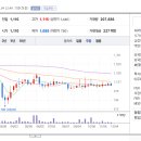 주식회사정수건설