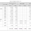 케이비엔텍 이미지