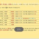 서울 강서구 화곡동 스터디카페 인토스터디카페 까치산역점 인접지하철 가는길 도로명주소