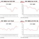 11월 28일의 거시경제 Letter
