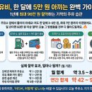 기름값 2,000원 시대, 저만 몰랐던 주유비 절약 꿀팁 총정리