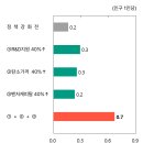 탄소중립경제로의 길(1): 우리나라 기후테크 현황 및 특징 이미지