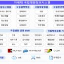 대리정보시스템 이미지