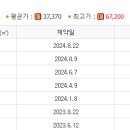 재건부동산공인중개사사무소 이미지