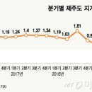 제주제2공항부동산중개사무소 이미지