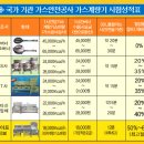 (주)라이프터보 중화렌지버너 399만원(부가세별도) 본사판매처 실제사용(영수증+사용후기)