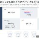 웰에셋 | 피델리티 글로벌금융주펀드 투자후기(2019년06월)