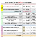 (주)하이미디어컴퓨터학원