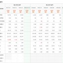 서해케미칼(주) 이미지