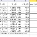 15분 단위 반올림 엑셀계산 이미지