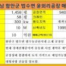 경남 함안군 법수면 윤외리 공장 매매(대1,460평/건1,000평/매매금액 10억원) 이미지