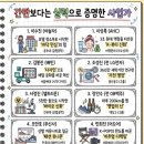 김봉진공인중개사사무소 네이버블로그