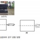 12월 2주차(10,11일) 수업내용 (3기1:목1~4 / 3기2:금2~5 / 3기3:목5~7, 금1) 이미지