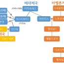 고레스