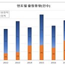 동화물류