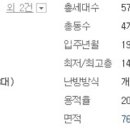 탑빅세일마트 이미지