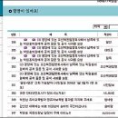 남한의원 이미지