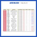 행정용 77 이미지