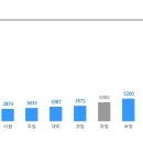 [코파스] 물류자동화시스템 제어/PLC 정규직 인력 채용 (~3/20) 이미지