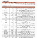 (주)청담약품 이미지