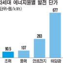 하나로에너지 이미지