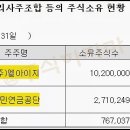 (주)엘아이지시스템