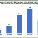 주식한돈 이미지