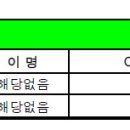 0w-40 국산 엔진오일의 놀라운 발전 이미지