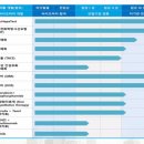 주식회사 온코
