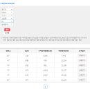 이천평공인중개사사무소 이미지