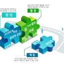 [동아이지에듀 채용]동아이지에듀 채용 웹디자인 경력 모집(4/1~4/8) 이미지