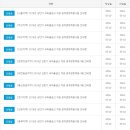 [MG새마을금고중앙회] 2018년 상반기 금고직원 공개경쟁채용 [05월18일(금)까지] 이미지