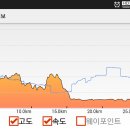 추사교차로 1 티스토리