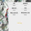 길벗 2024/12/6(금요일) 상주 갑장산 주중산행 이미지