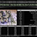 클래스010