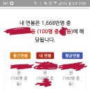 내 연봉은 몇등? 연봉별 세테크/연봉협상팁 이미지