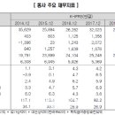 부영코퍼레이션 이미지