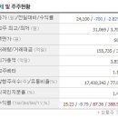 지스마트글로벌 이상적이던 주가흐름, 또 이어나갈 수 있다고봐 이미지