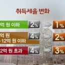 인천SK스카이뷰 이미지