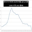 일신조산원 이미지