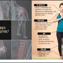강남밸런스의원 네이버블로그