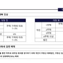 세무사김재민 이미지