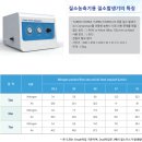 (주)테크로스 환경서비스 - 3125 | (주)테크로스 환경서비스