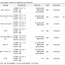여주-0312 네이버블로그